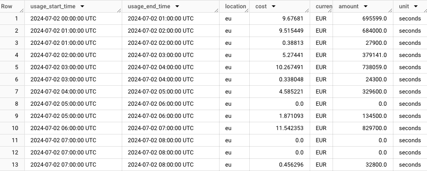 Bigquery migration