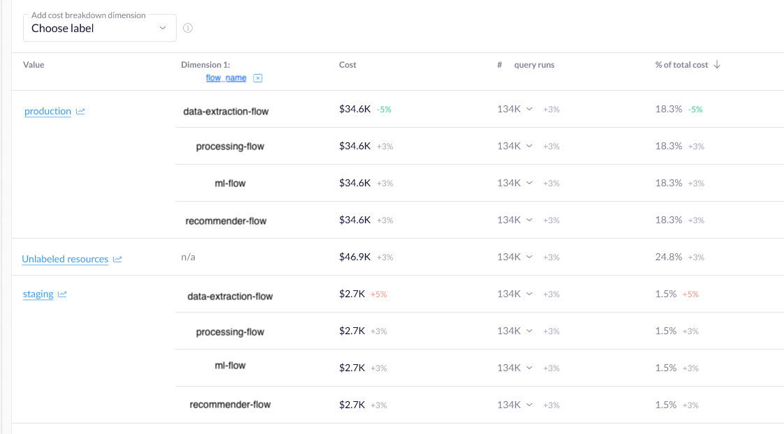 Bigquery migration