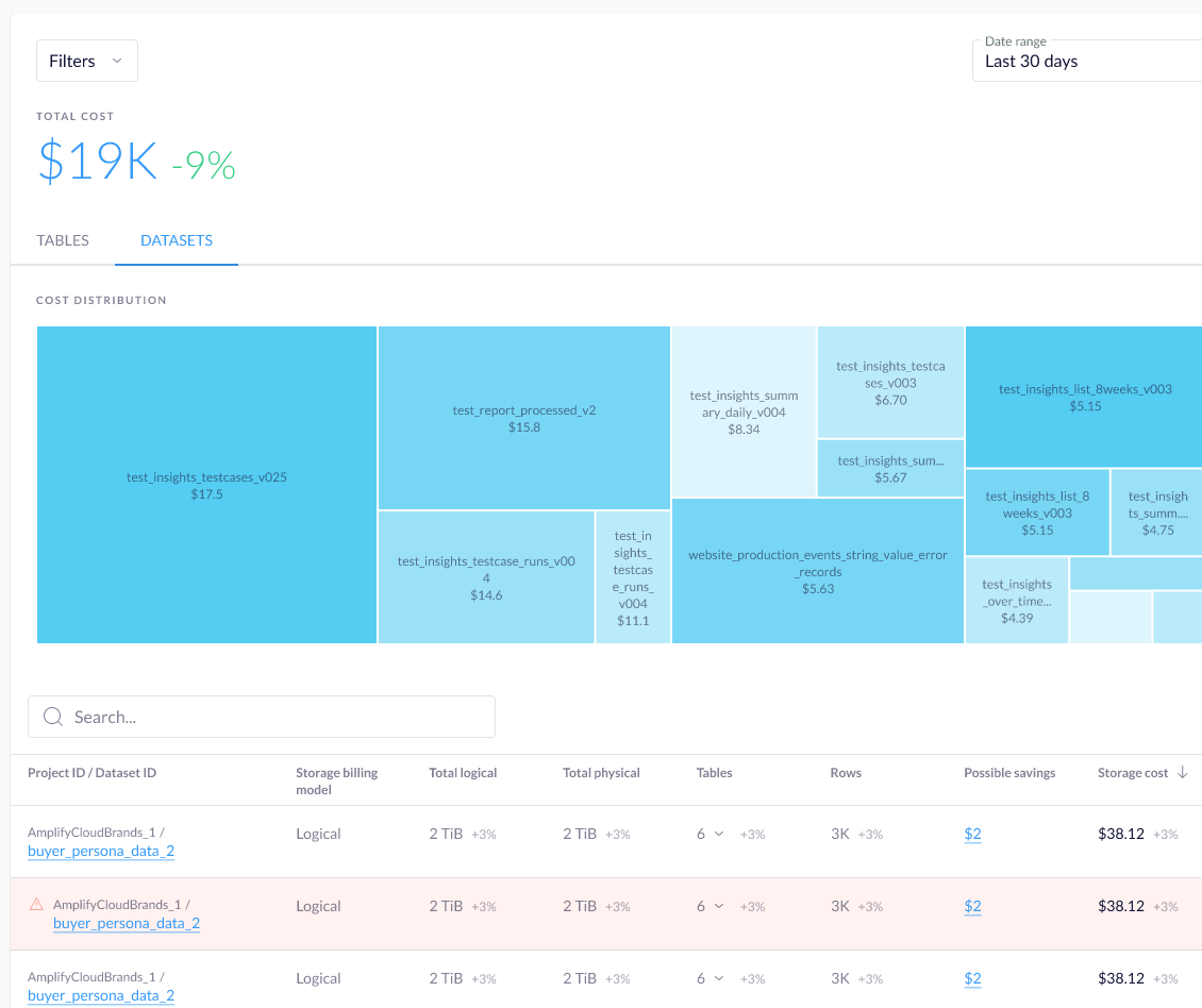 Bigquery migration