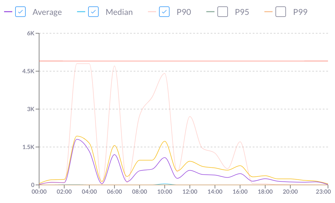 Bigquery migration