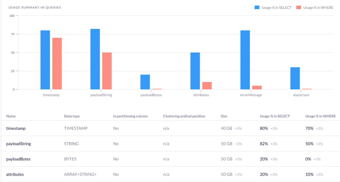 Bigquery migration