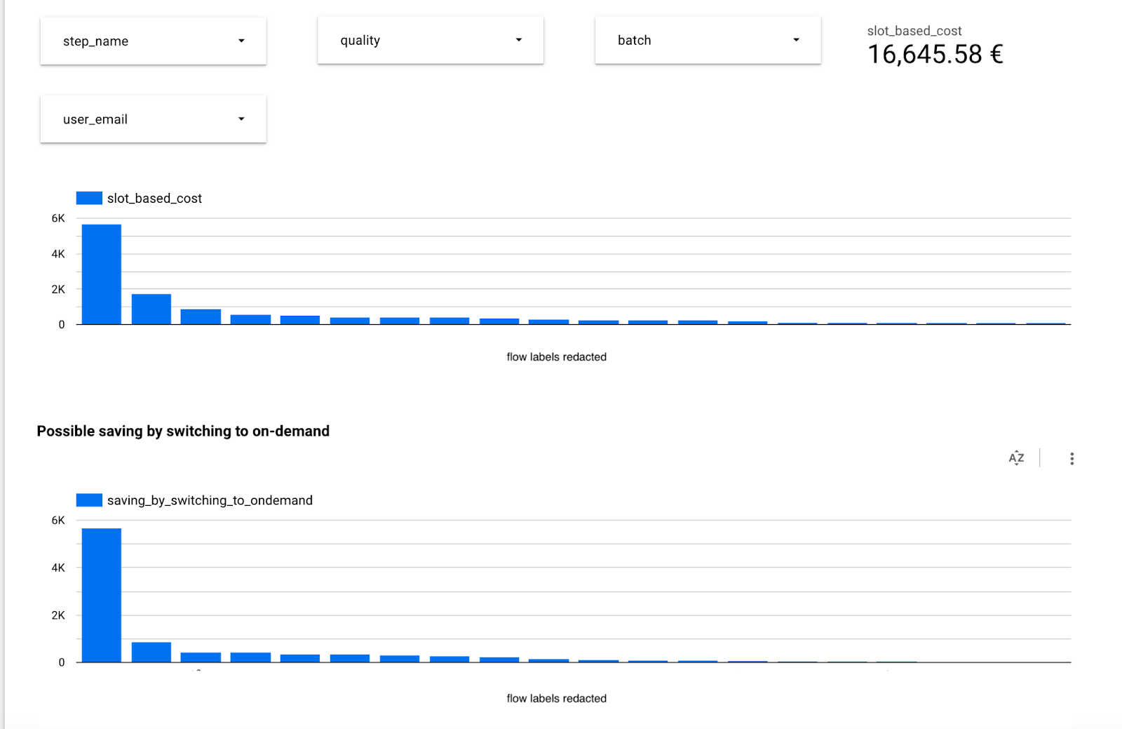 Bigquery migration