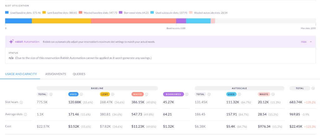 Rabbit reservation cost breakdown showing used, lent, wasted, and borrowed baseline slot-hours with their corresponding costs