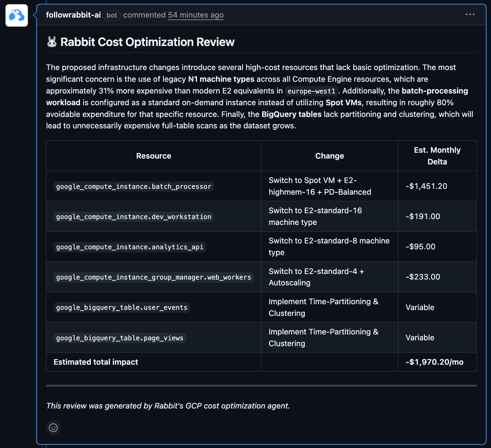 A mixed BigQuery pricing model works best for most workloads