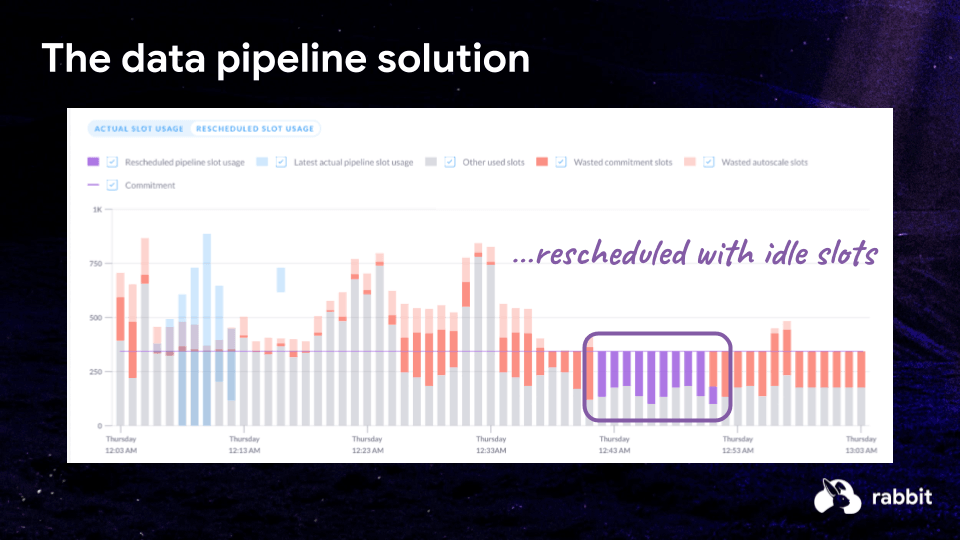 A mixed BigQuery pricing model works best for most workloads