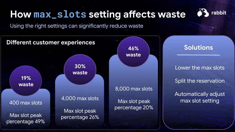 A mixed BigQuery pricing model works best for most workloads