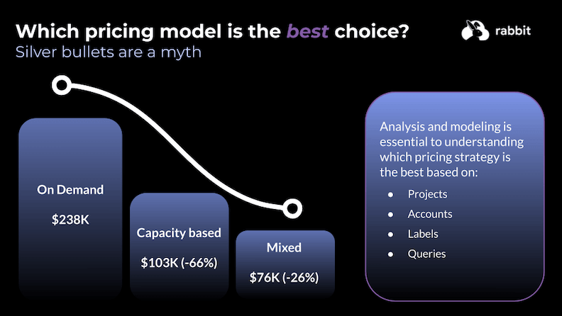 A mixed BigQuery pricing model works best for most workloads